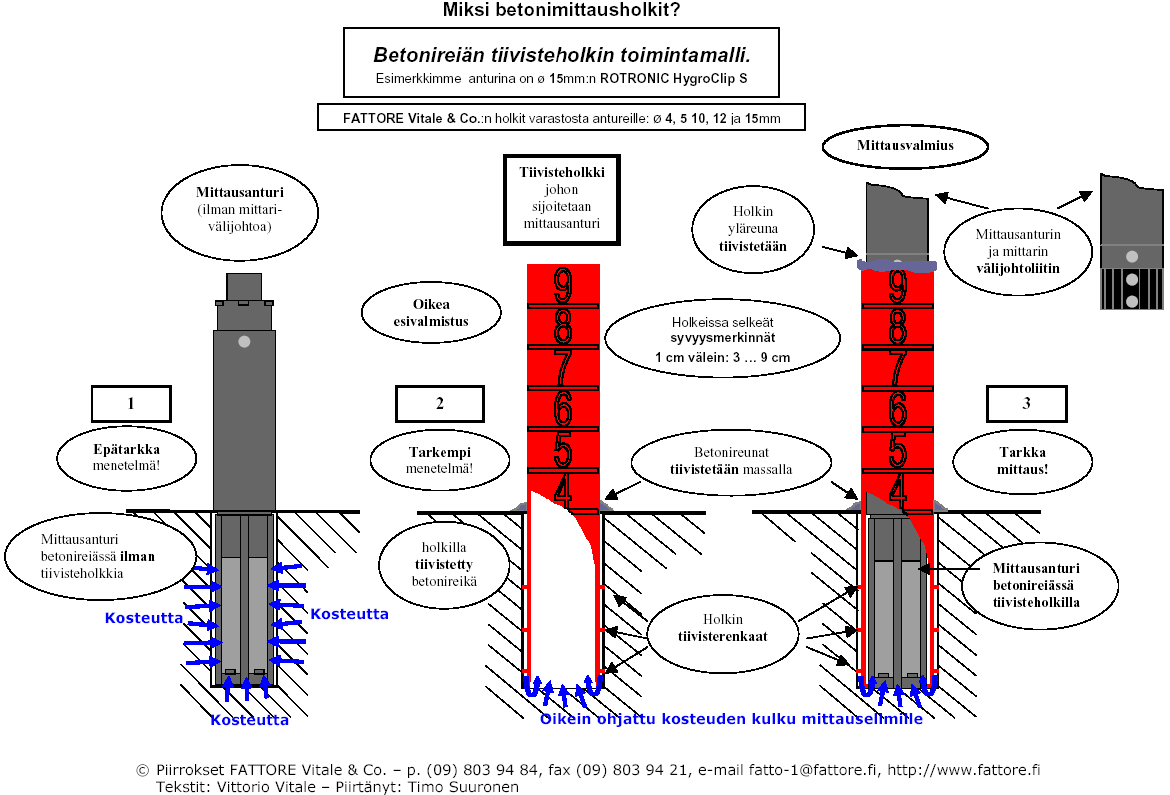 betonireikaholkitpiirros1170x795.gif (53691 bytes)